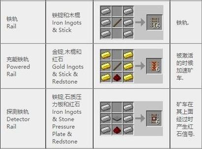 我的世界四种铁轨合成表