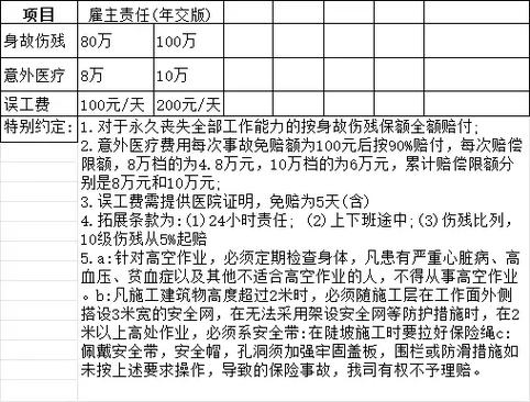 高空作业意外保险怎么买