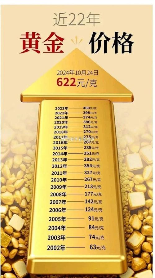 猪年纪念金币价格游戏截图