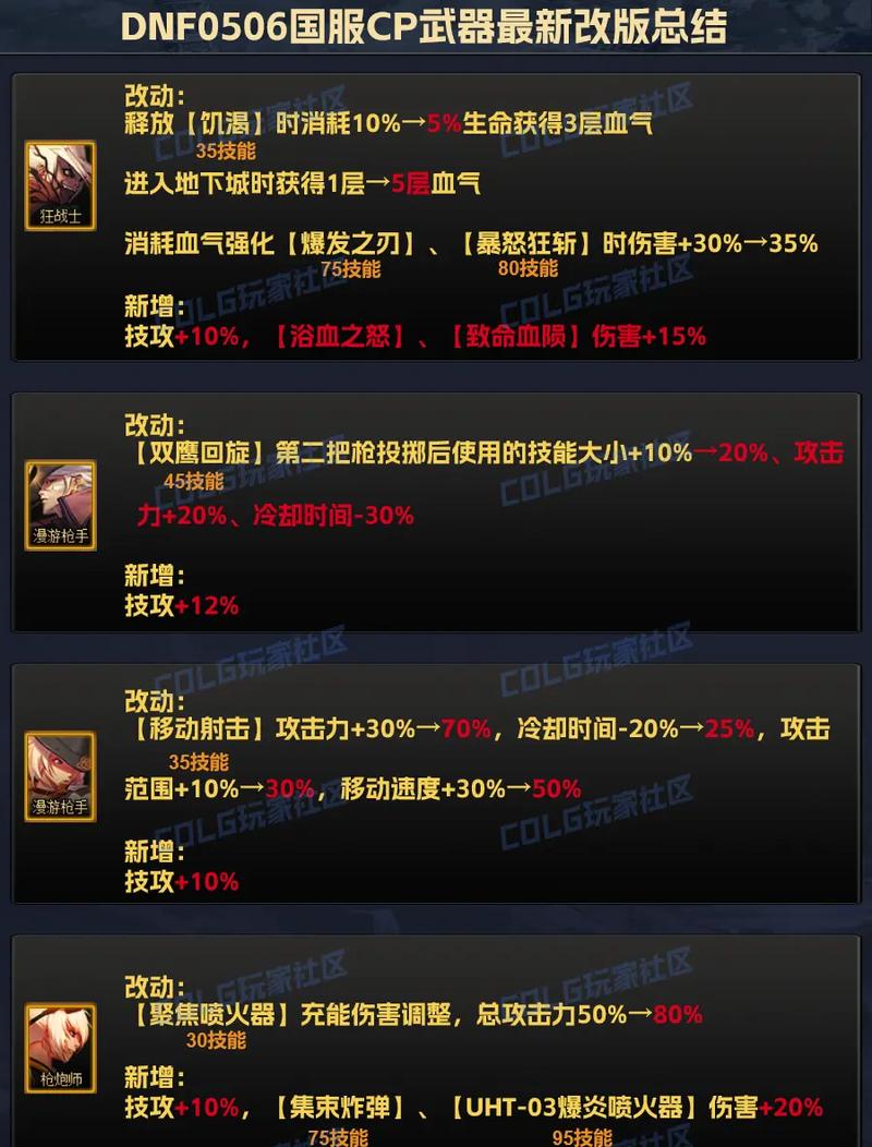 dnf14武器有必要上15吗