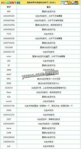 我的世界 代码缩略图
