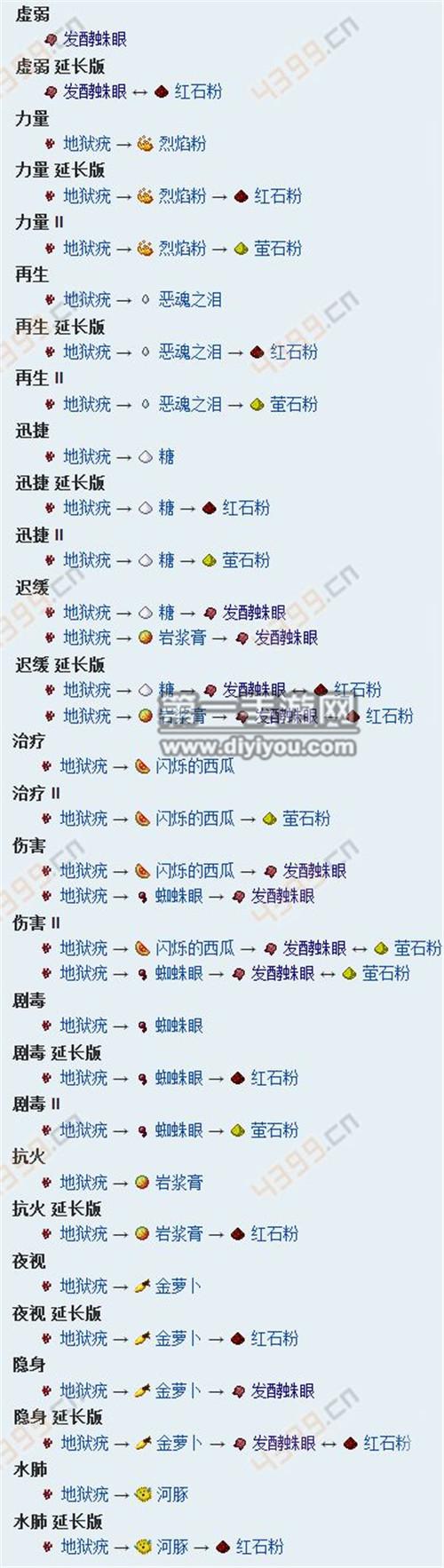 我的世界失明药水配方