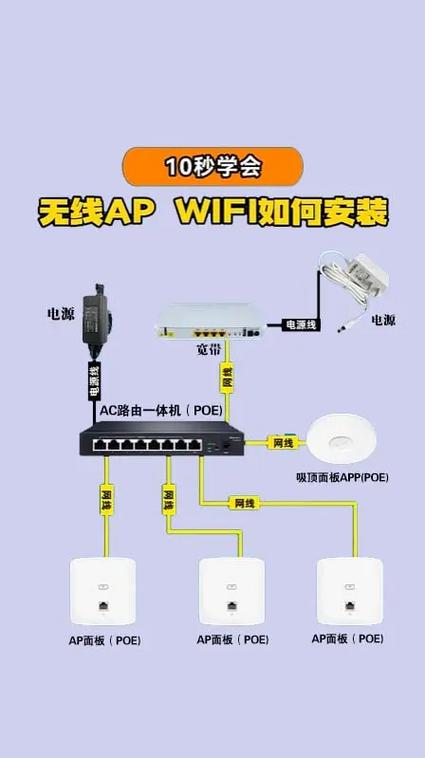 wifi如何安装