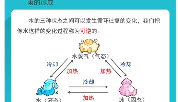雨物态变化