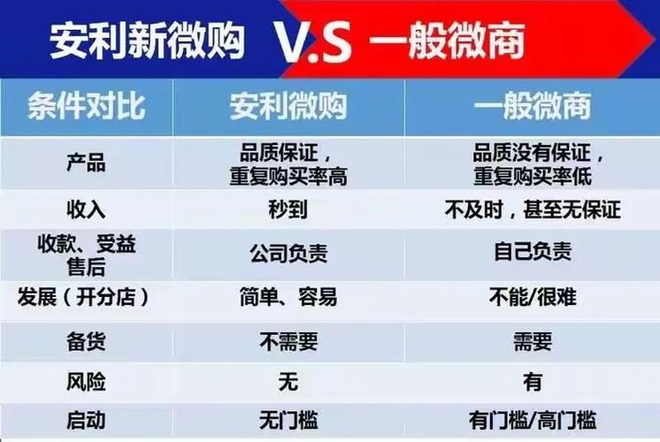 做安利微购能赚钱吗