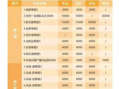 三国志战略版仓库容量