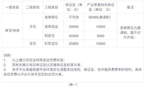 快手小店保证金在哪里交的