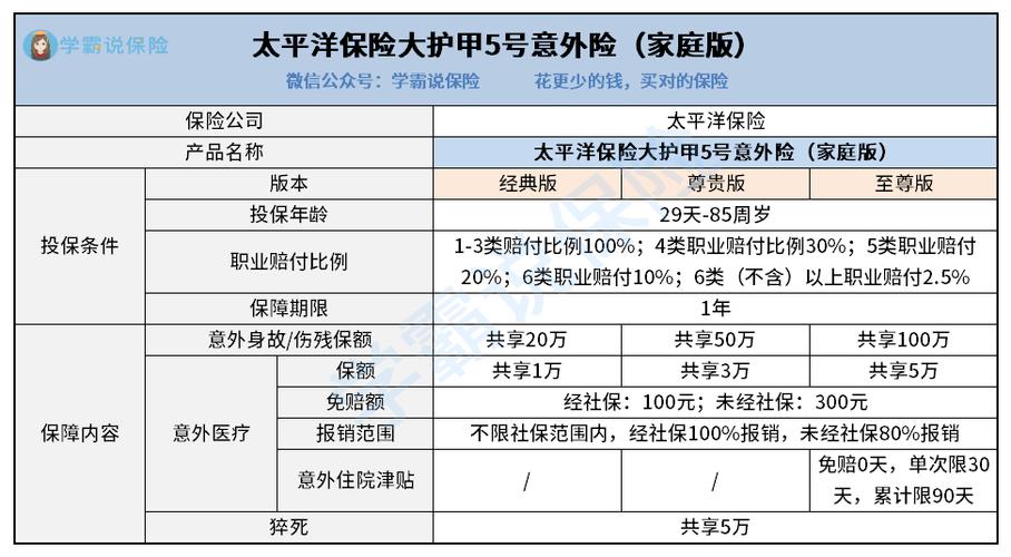 畅享太平意外险靠谱不