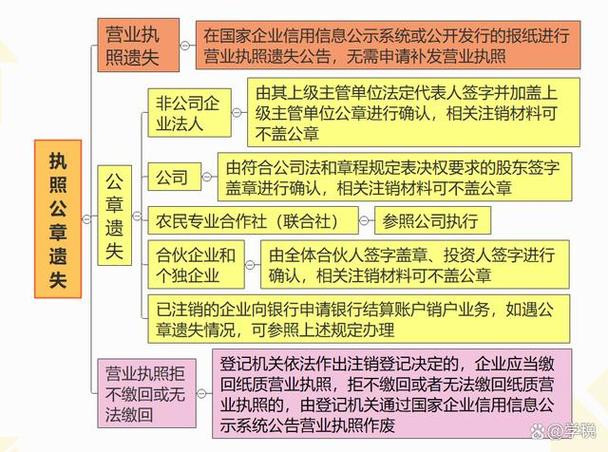 公司不满一年能不能注销