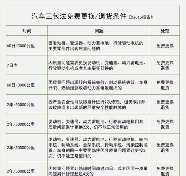 三包政策换新后