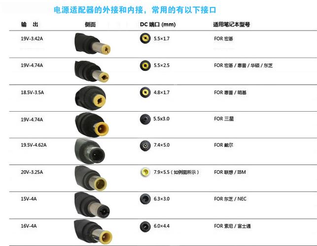 适配器型号一览表