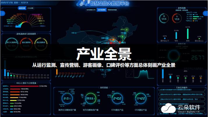 云朵软件
