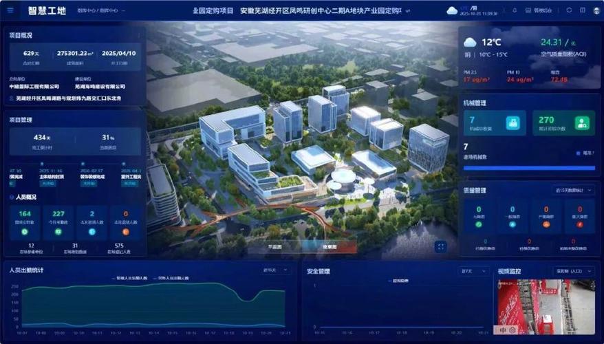 中国建造(安徽)互联网平台