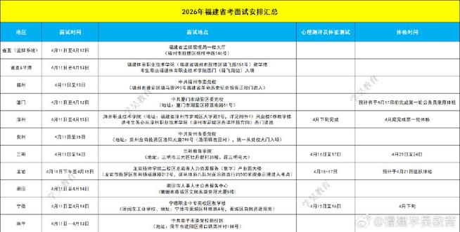 2026年福建省省考岗位表