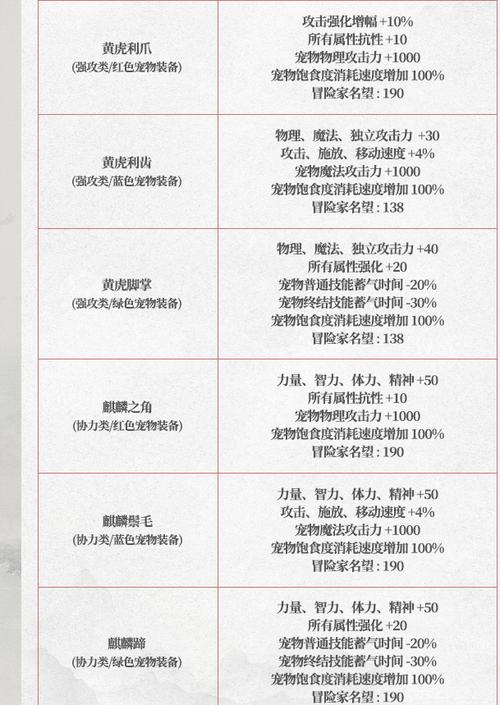 dnf春节套宠物装备选哪个缩略图