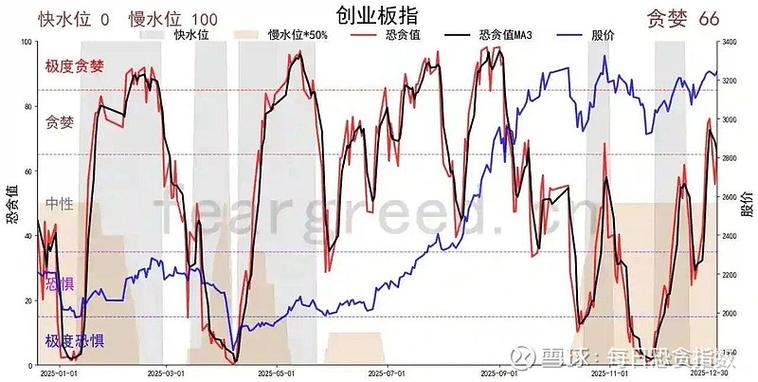恐惧贪婪指数fgi