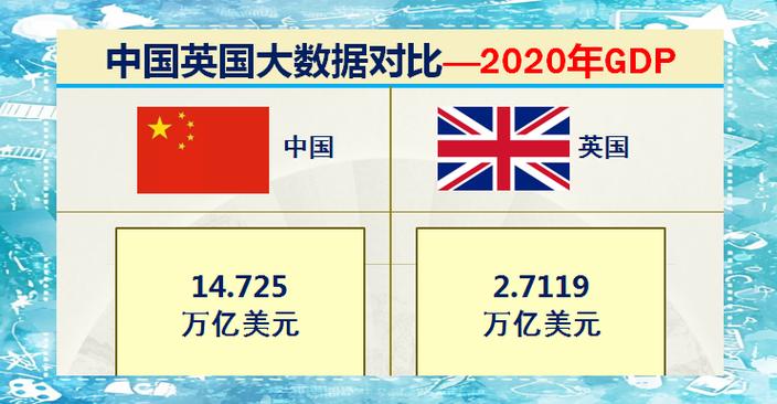英国对中国友好吗