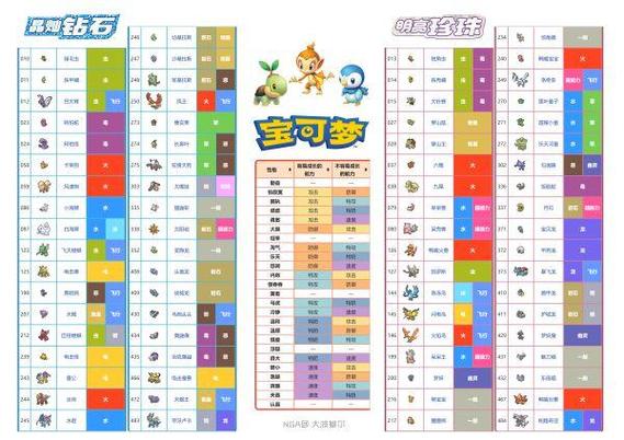 精灵宝可梦剑盾努力值缩略图