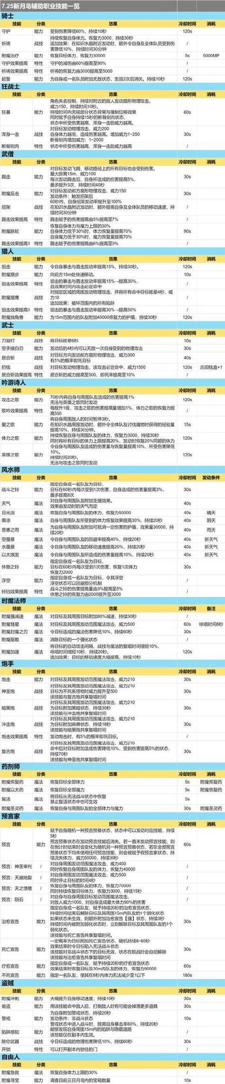 魔域军团副本奖励规则