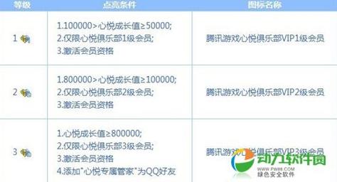 心悦会员是腾讯游戏所有充的钱吗