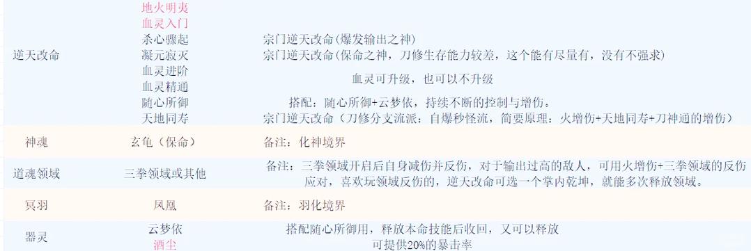 鬼谷八荒哪个流派最爽