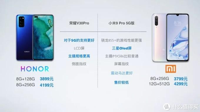 30pro+参数