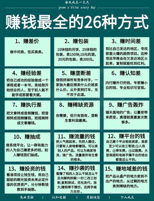 有令app怎么赚钱