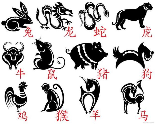 十二生肖的真正来历
