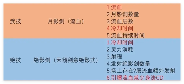 火焰剑指令大全