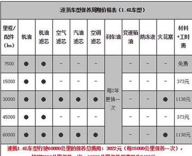 速腾1.5t能跑多快