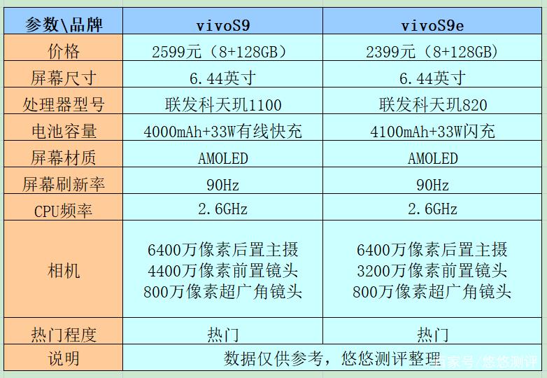 vivos9e参数