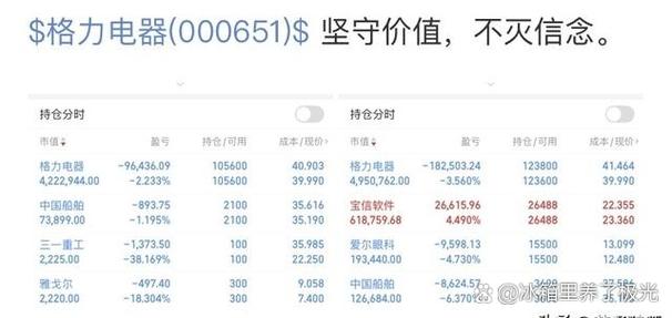 仓位20%是多少