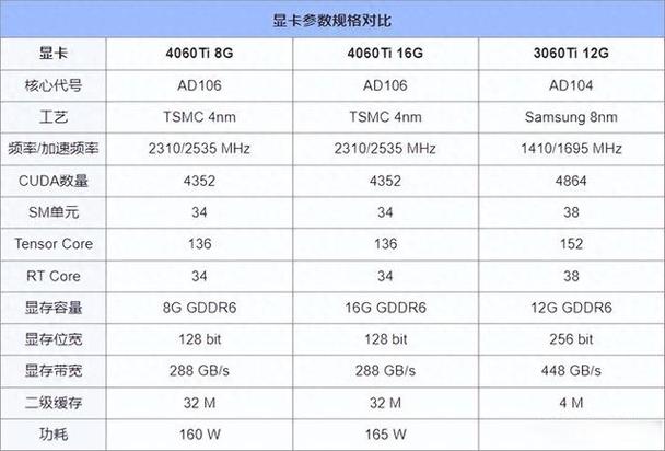 手机显卡和电脑显卡区别
