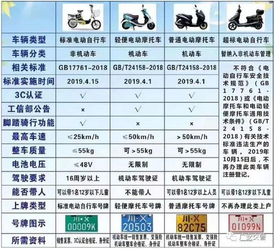 电动车要驾驶证吗