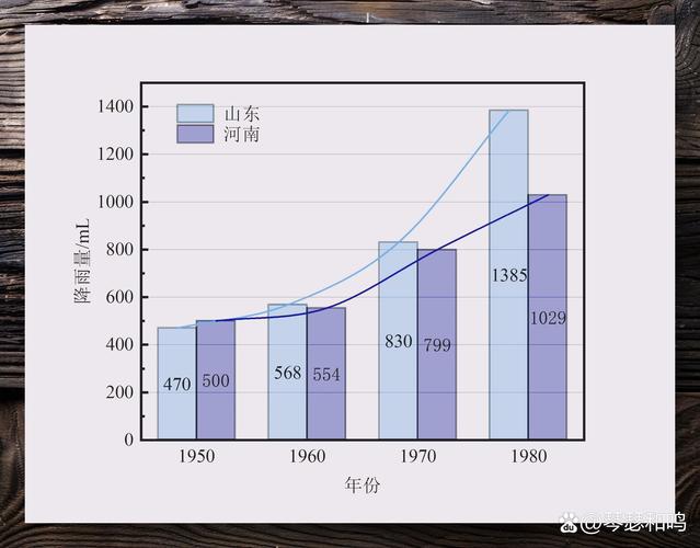 origin添加趋势线和公式