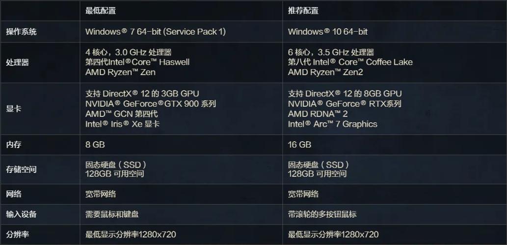 逃离塔科夫游戏配置