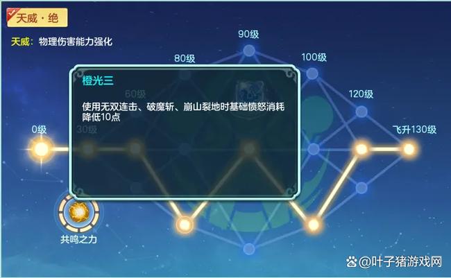 崩坏三物理输出排行