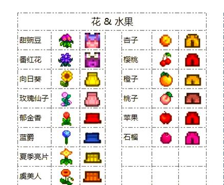星露谷物语蜂蜜怎么弄