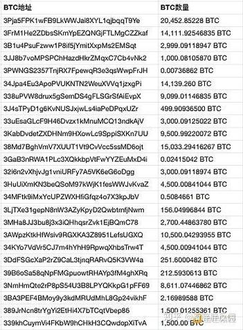 Filecoin币价格