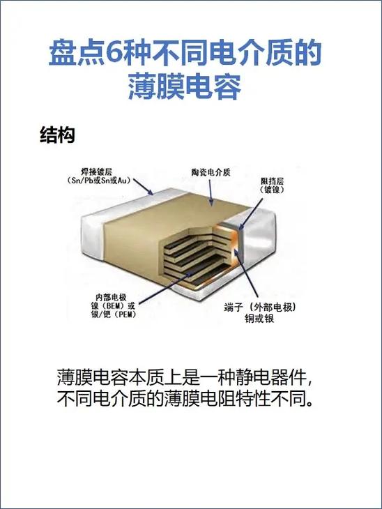 电容的分类