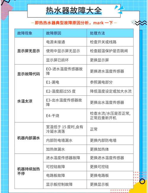 电热水器e4故障怎么解决