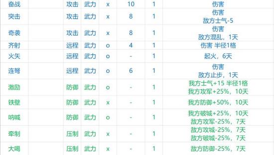 三国志14征兵方法缩略图