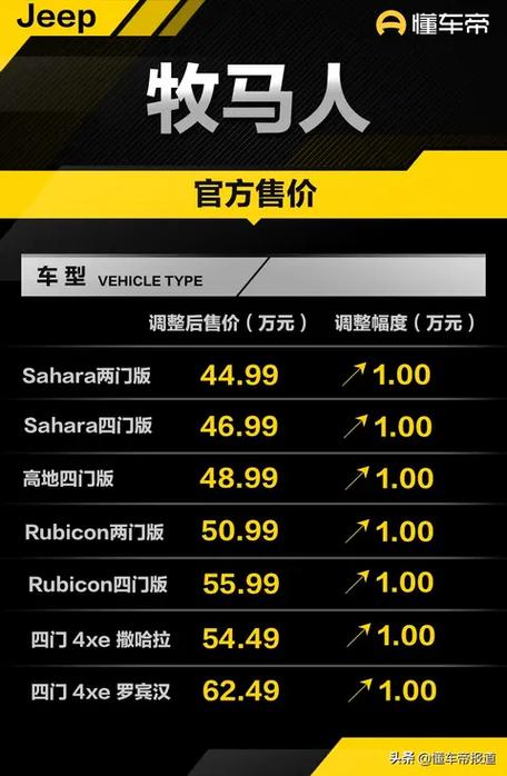 jeep牧马人报价缩略图