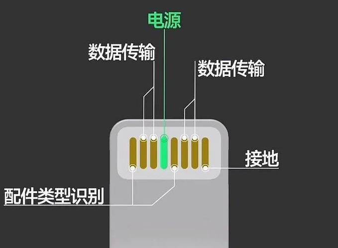lighting接口针脚定义缩略图
