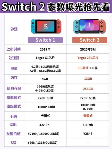 switch建议买吗