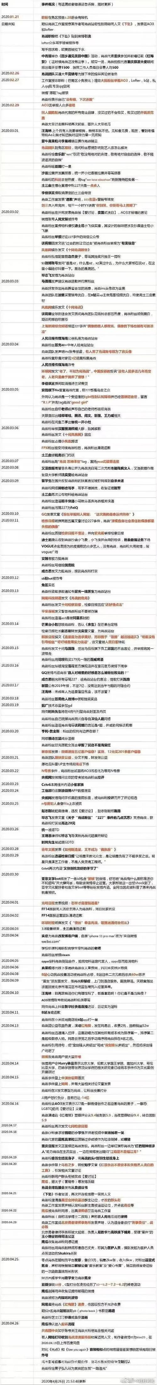 AO3点不开文章怎么解决