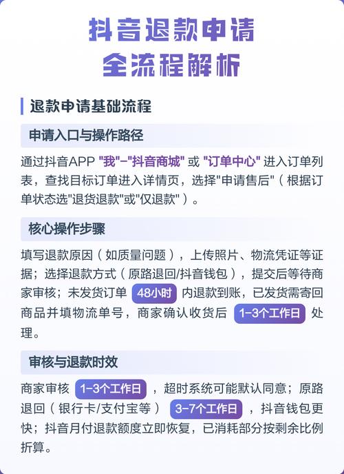 抖音怎么申请退货和退款