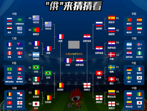 2018世界杯全部比分
