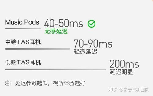 如何降低蓝牙耳机延迟缩略图