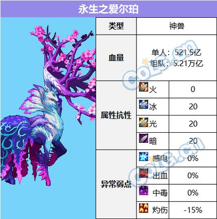 地下城特殊能量隐藏装置怎么获得